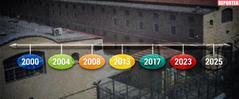 &Eta; &alpha;&rho;&nu;&eta;&tau;&iota;&kappa;ή &pi;&omicron;&rho;&epsilon;ί&alpha; &tau;&omega;&nu; &Phi;&upsilon;&lambda;&alpha;&kappa;ώ&nu; &mu;έ&sigma;&alpha; &alpha;&pi;ό &tau;&iota;&sigmaf; &epsilon;&kappa;&theta;έ&sigma;&epsilon;&iota;&sigmaf; &tau;&eta;&sigmaf; CPT &alpha;&pi;ό &tau;&omicron; 2000, &eta; &theta;&epsilon;&tau;&iota;&kappa;ή &sigma;&tau;&rho;&omicron;&phi;ή &tau;&omicron;&upsilon; 2017 &kappa;&alpha;&iota; &omicron;&iota; &chi;&epsilon;&iota;&rho;ό&tau;&epsilon;&rho;&epsilon;&sigmaf; &kappa;&alpha;&tau;&alpha;&gamma;&rho;&alpha;&phi;έ&sigmaf; &tau;&omicron; 2023 &kappa;&alpha;&iota; 2025