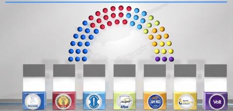 Τα σενάρια για τις έδρες στην νέα Βουλή-Τα έξι κόμματα που φαίνεται να κλειδώνουν και αυτοί που κινούνται οριακά