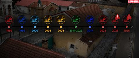 Έ&rho;&chi;&epsilon;&tau;&alpha;&iota; &xi;&alpha;&nu;ά &epsilon;&kappa;&tau;ά&kappa;&tau;&omega;&sigmaf; &sigma;&tau;&eta;&nu; &Kappa;ύ&pi;&rho;&omicron; &eta; CPT, &alpha;&rho;&nu;&eta;&tau;&iota;&kappa;ό &rho;&epsilon;&kappa;ό&rho; &sigma;&tau;&alpha; &chi;&rho;&omicron;&nu;&iota;&kappa;ά &gamma;&iota;&alpha; &Phi;&upsilon;&lambda;&alpha;&kappa;έ&sigmaf; &alpha;&pi;ό 1992-&Epsilon;&pi;ί&sigma;&kappa;&epsilon;&psi;&eta; έ&xi;&iota; &mu;ή&nu;&epsilon;&sigmaf; &mu;&epsilon;&tau;ά &tau;&eta;&nu; έ&kappa;&theta;&epsilon;&sigma;&eta; &kappa;&alpha;&tau;&alpha;&pi;έ&lambda;