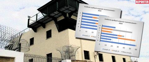 &Psi;ά&chi;&nu;&epsilon;&iota; &tau;&eta; &theta;&epsilon;&rho;&alpha;&pi;&epsilon;ί&alpha; &sigma;&tau;&eta;&nu; &kappa;&alpha;&tau;ά&chi;&rho;&eta;&sigma;&eta; &tau;&omega;&nu; sick leaves &sigma;&epsilon; &Alpha;&sigma;&tau;&upsilon;&nu;&omicron;&mu;ί&alpha; &kappa;&alpha;&iota; &Phi;&upsilon;&lambda;&alpha;&kappa;έ&sigmaf; &eta; &Kappa;&upsilon;&beta;έ&rho;&nu;&eta;&sigma;&eta;-&Sigma;&tau;&omicron; &mu;&iota;&kappa;&rho;&omicron;&sigma;&kappa;ό&pi;&iota;&omicron; &delta;&iota;&upsilon;&pi;&omicron;&upsilon;&rho;&gamma;&iota;&kappa;ή&sigmaf; &sigma;ύ&sigma;&kappa;&epsilon;&psi;&eta;&sigmaf; &tau;&omicron; &zeta;ή